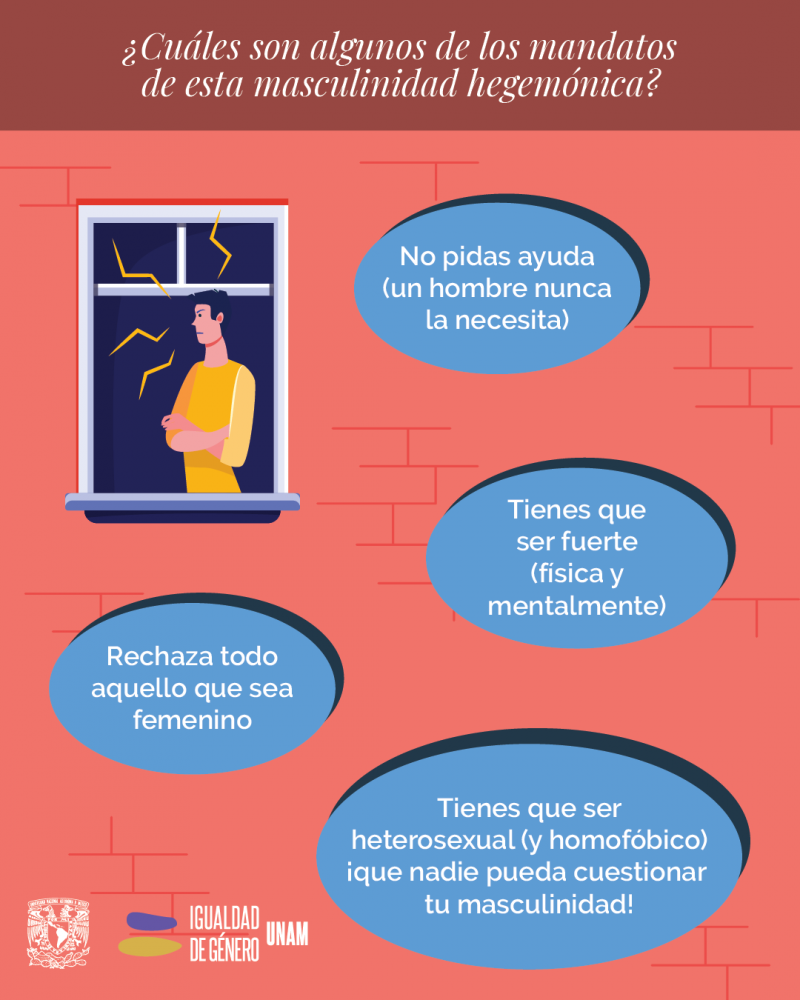 ¿Qué Es La Masculinidad Hegemónica? – Coordinación Para La Igualdad De ...